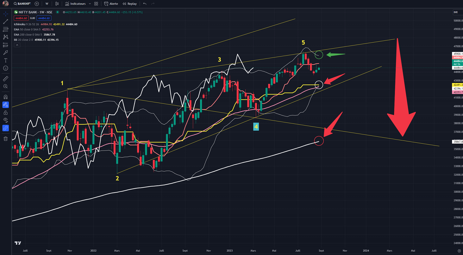 20230828 BANKNIFTY WW 1